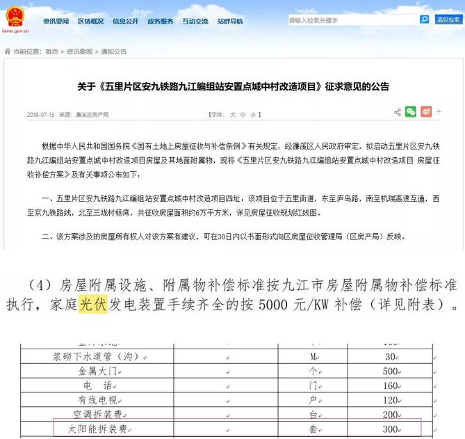 531新政前后，光伏電站拆遷補償有什么差距？