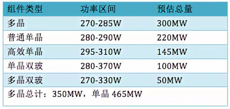 點擊打開原圖 單晶超越多晶或已成大勢 技術加速迭代下PERC還能走多遠?